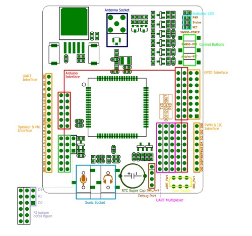 IComSat v1.1 - SIM900 GSM/GPRS Shield for Arduino | Famosa Studio
